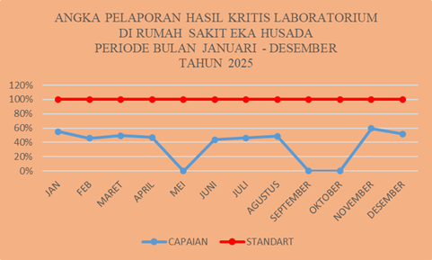 2025 Pelaporan Hasil Kritis Laboratorium